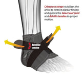Ankle Support Brace with Adjustable Stabilizer Straps - StabilityPro™
